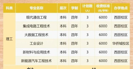 专业
