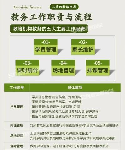 培训老师