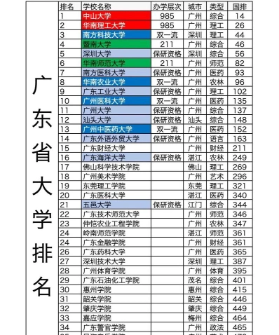 排名