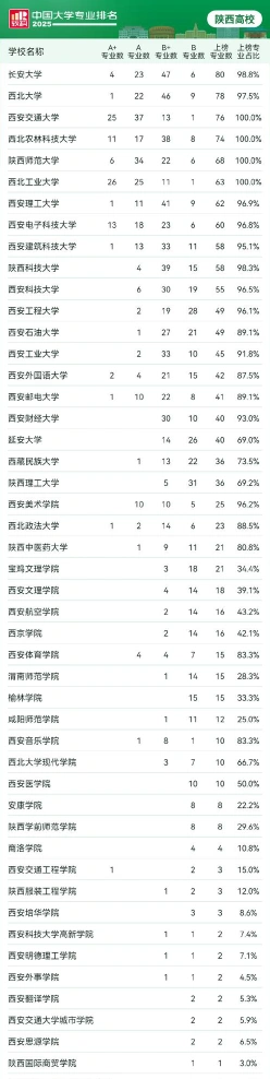 科学与技术