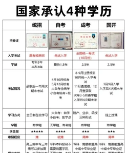 自考