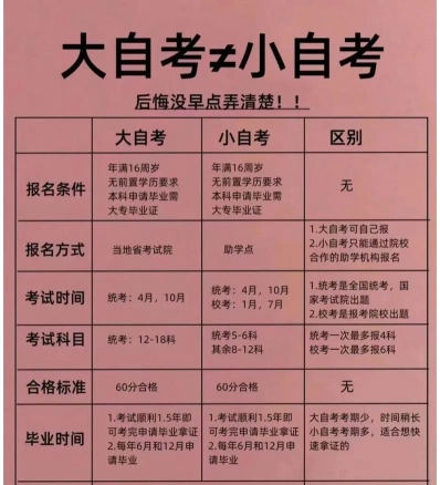 成人高考