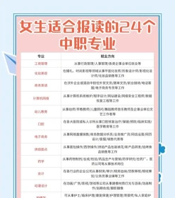 就业方向