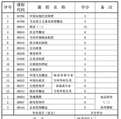 行政管理