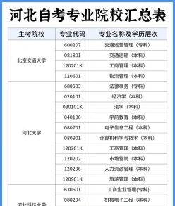 课程