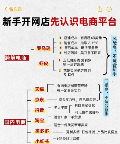 代运营公司