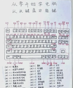 打字