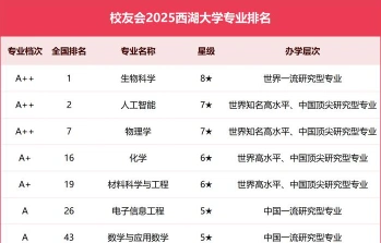 科学与技术