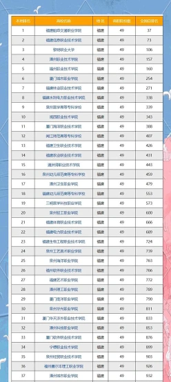 福建