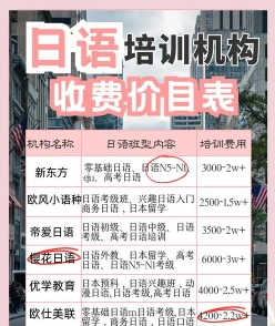 费用