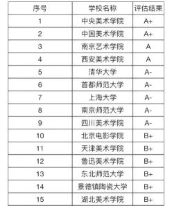 特别是在