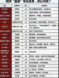建筑学专业