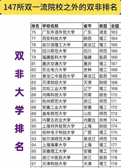 双非大学