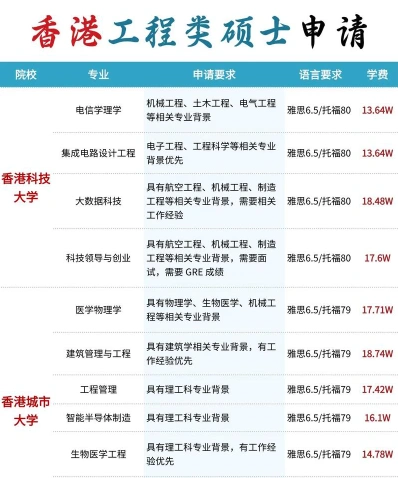 课程