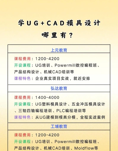 学费