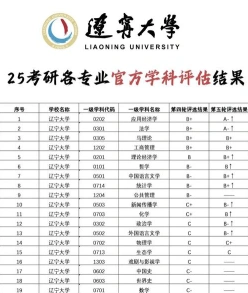学科