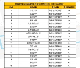 数学