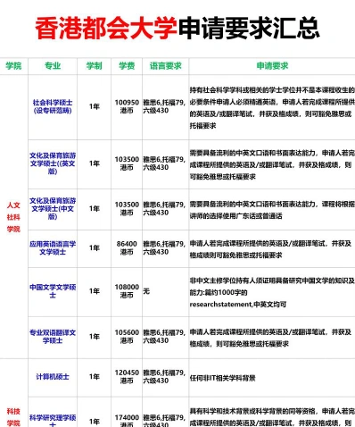 专业