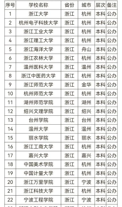 萧山区