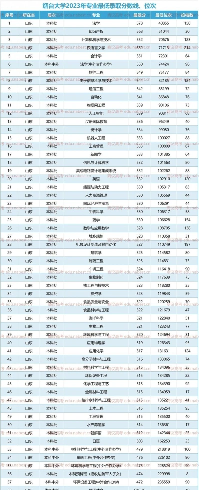 本科学校