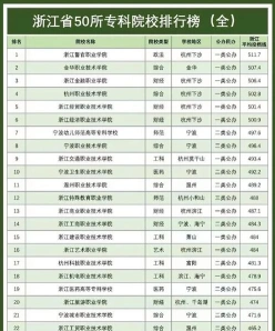 学院