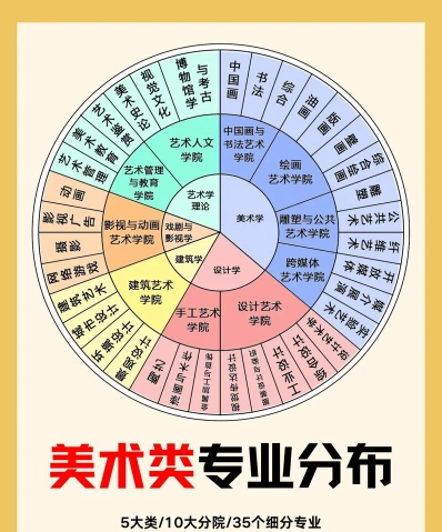 很高