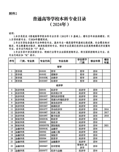 利用