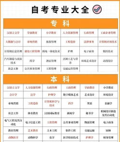 学习是