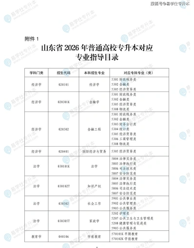 科学与技术