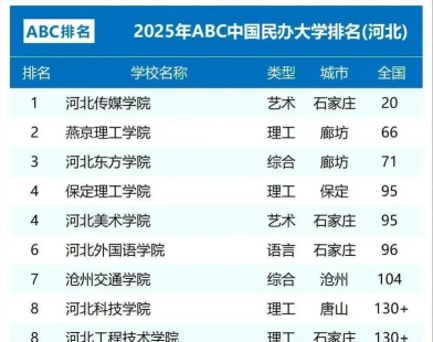 河北省