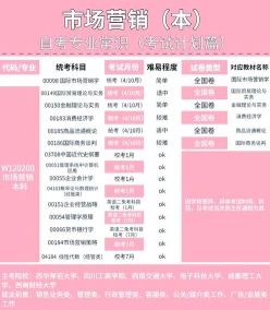 自考