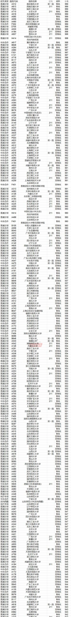 本科大学