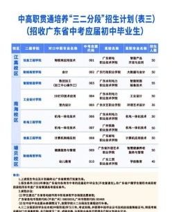 专业