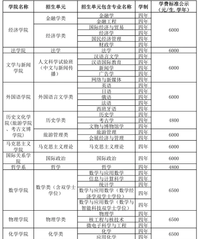 修学