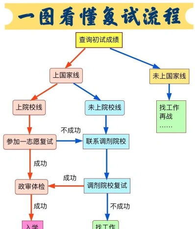 能力