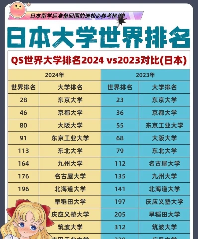 工学