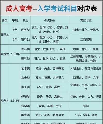 必考