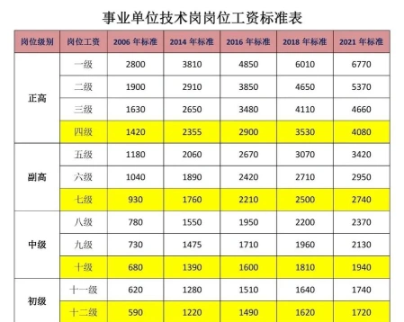 事业单位