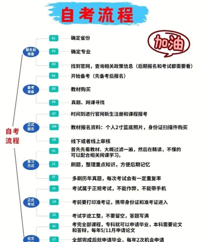 转考