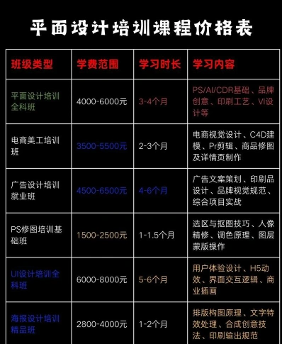 费用