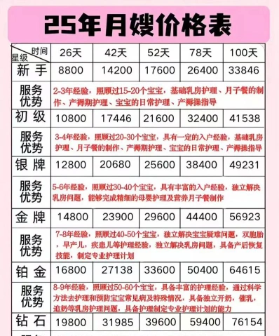 费用