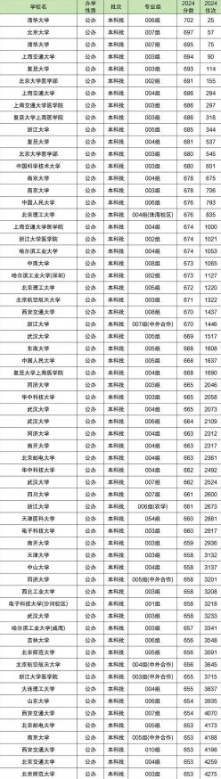 省份代码