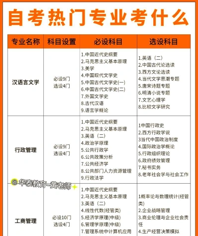 概论
