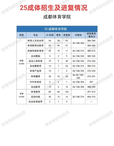 信息