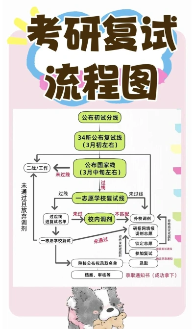复试