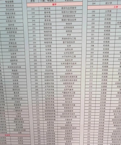 军事学