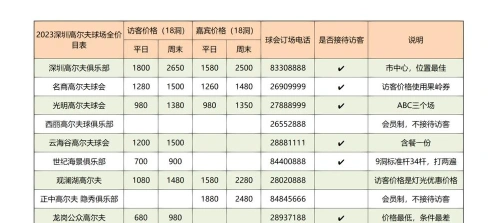 费用