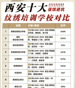 时装设计
