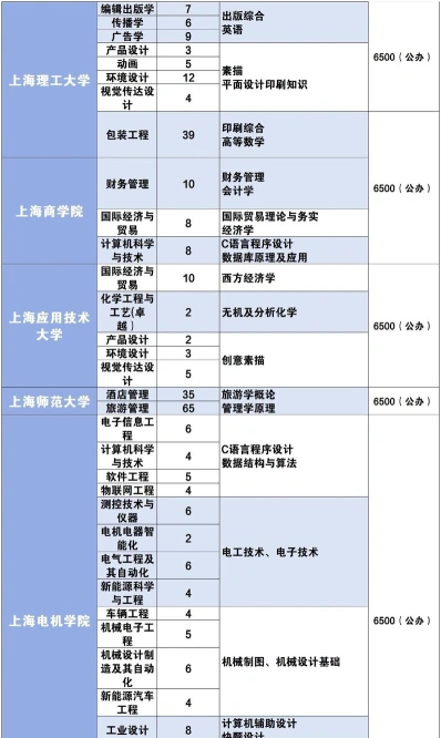 专业领域