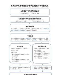 自考